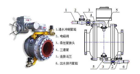 NFQ防結垢耐磨球閥